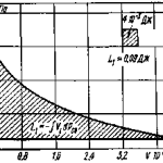 59