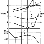 79