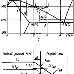 84
