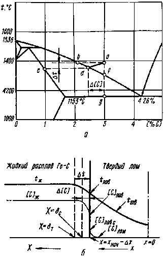 84