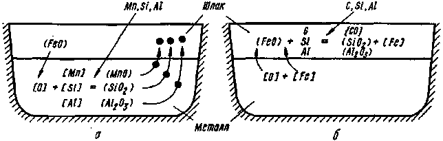 91